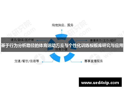 基于行为分析路径的体育运动方案与个性化训练模板库研究与应用
