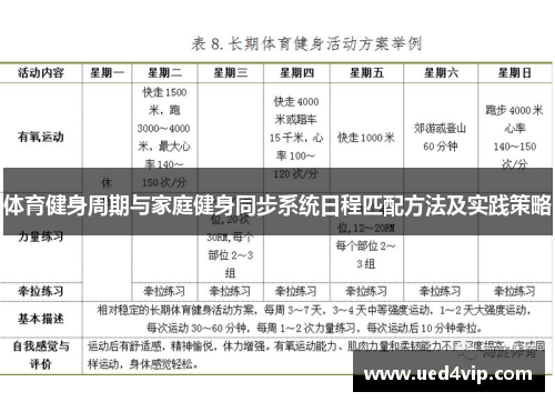 体育健身周期与家庭健身同步系统日程匹配方法及实践策略