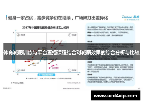 体育减肥训练与平台直播课程结合对减脂效果的综合分析与比较