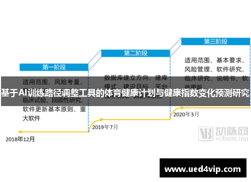 基于AI训练路径调整工具的体育健康计划与健康指数变化预测研究