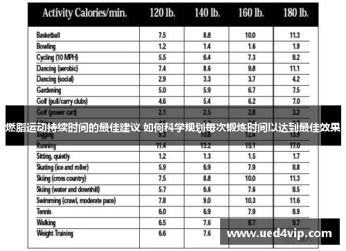 燃脂运动持续时间的最佳建议 如何科学规划每次锻炼时间以达到最佳效果